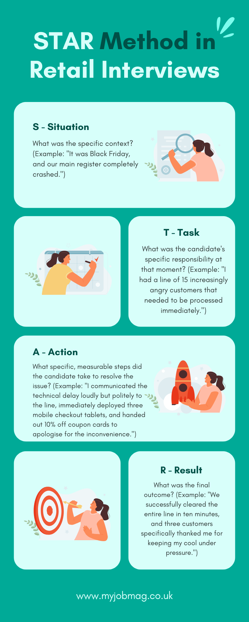 STAR Method in Retail Interviews